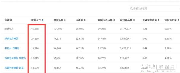 淘宝卖家不得不知的无线端标题技巧7