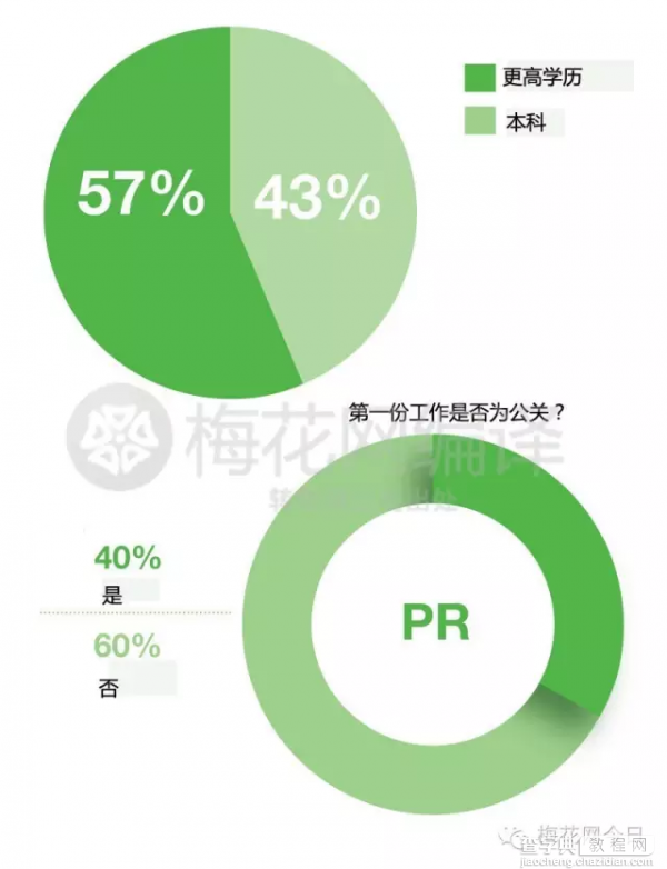 论全球100家最具影响力的公关公司是怎样炼成的——公关必备！9