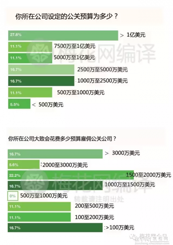 论全球100家最具影响力的公关公司是怎样炼成的——公关必备！4