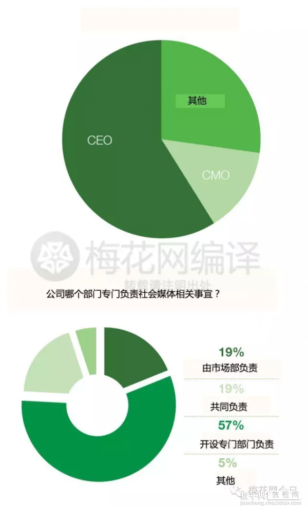 论全球100家最具影响力的公关公司是怎样炼成的——公关必备！7