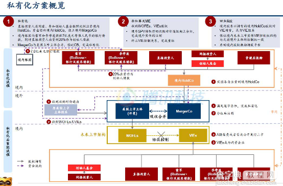 中概股私有化三大坑：政策多变、内斗与“落井下石”2