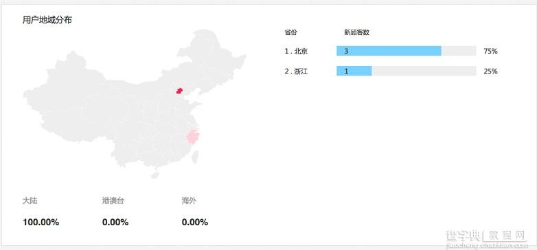 聚划算参聚报告消费者特征与忠诚度分析隆重上线3