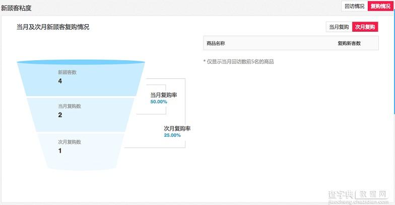 聚划算参聚报告消费者特征与忠诚度分析隆重上线5