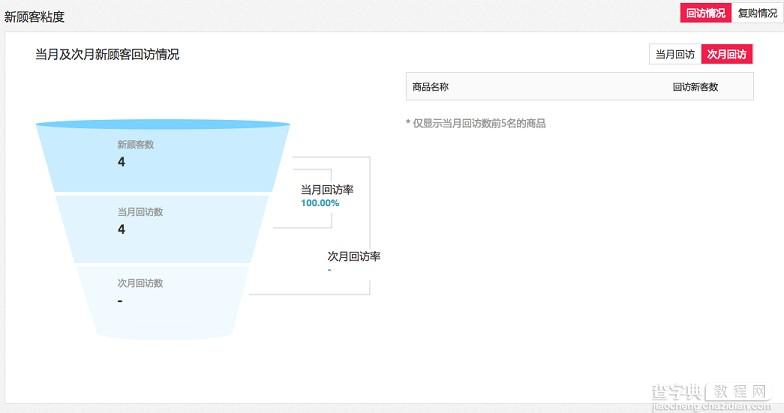 聚划算参聚报告消费者特征与忠诚度分析隆重上线4