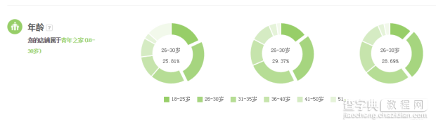 你想不到的直通车引流技巧3