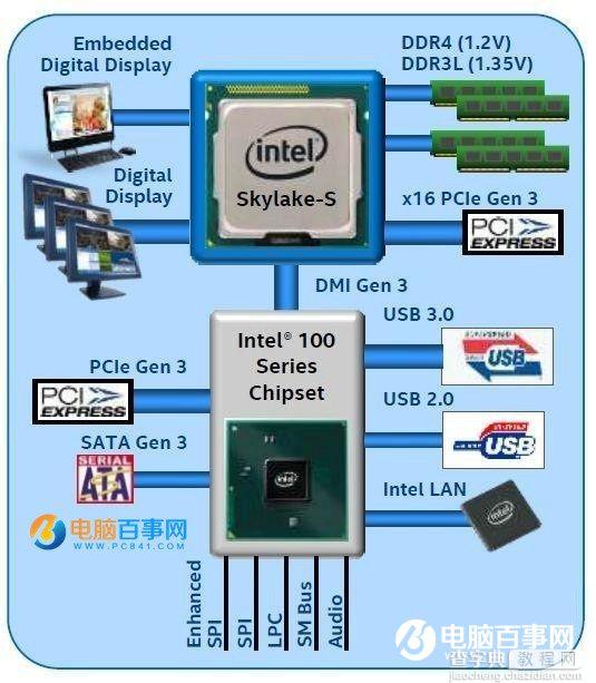 100系列主板安装Win7鼠标失灵怎么解决2