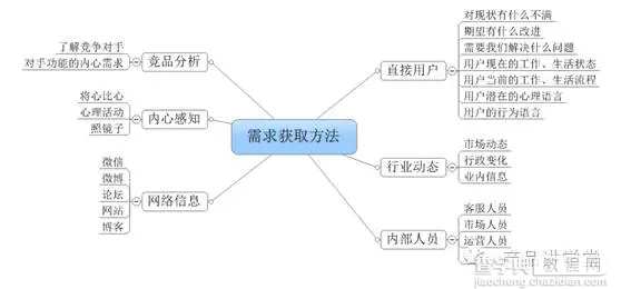 我们来谈谈产品需求到底应该怎么玩？3