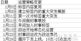 在腾讯2年 我学会了这15条内容运营干货3