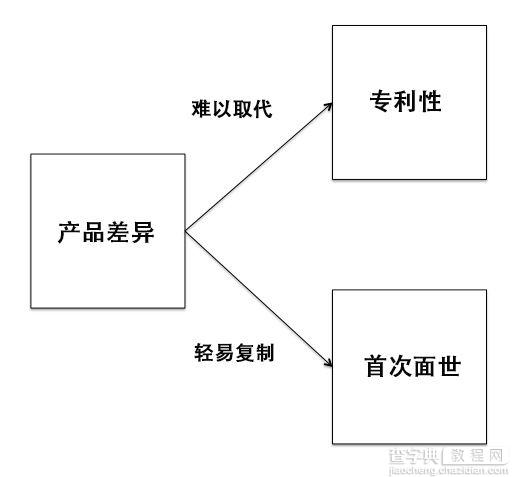 一招制胜：如何打造一款惊艳四座的产品4