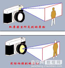 数码相机取景器有哪些类型2