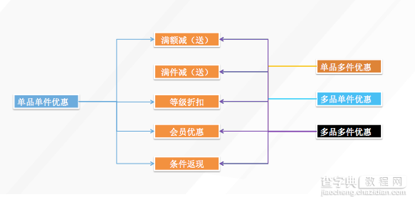 淘宝经验如何通过动销率让销量up up up?3