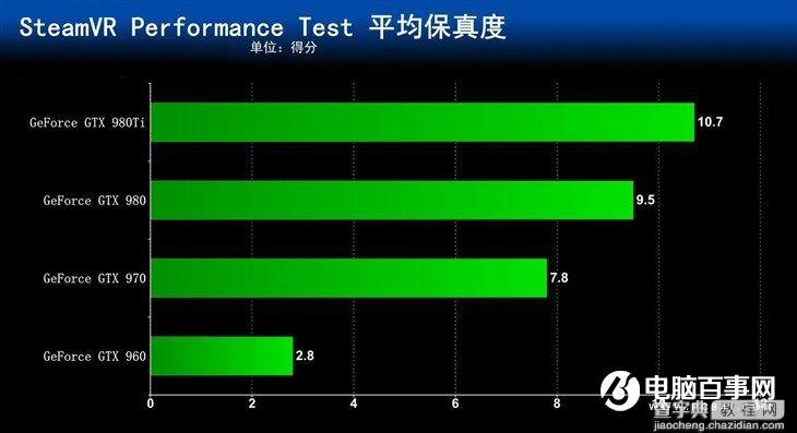 可玩VR的电脑主机推荐哪些3