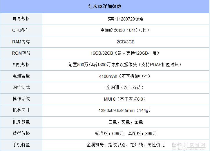 红米3S第一次充电需要多长时间？1