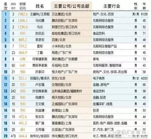 一亿小目标不是开玩笑 王健林的影视帝国野心还很大3