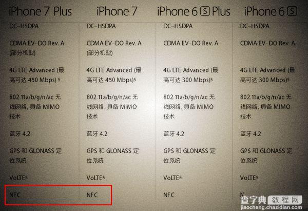苹果iPhone7支持NFC功能吗2