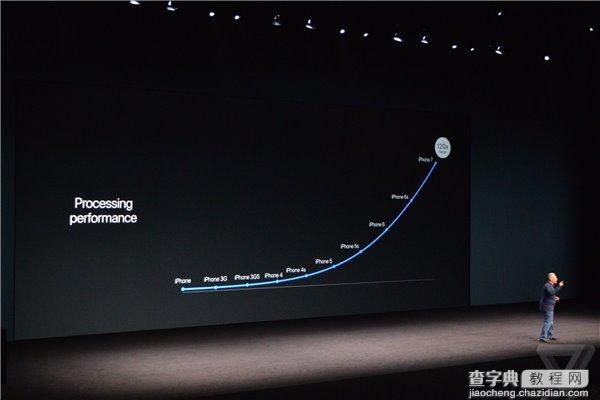 苹果A10 Fusion处理器有多快3