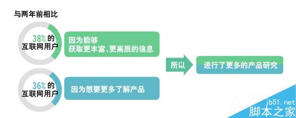 建网站需要考虑哪些问题?网站建设你不可不知的秘密4