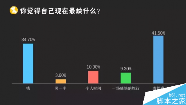 2015年运营人生报告:41.5%的运营缺乏成就感8