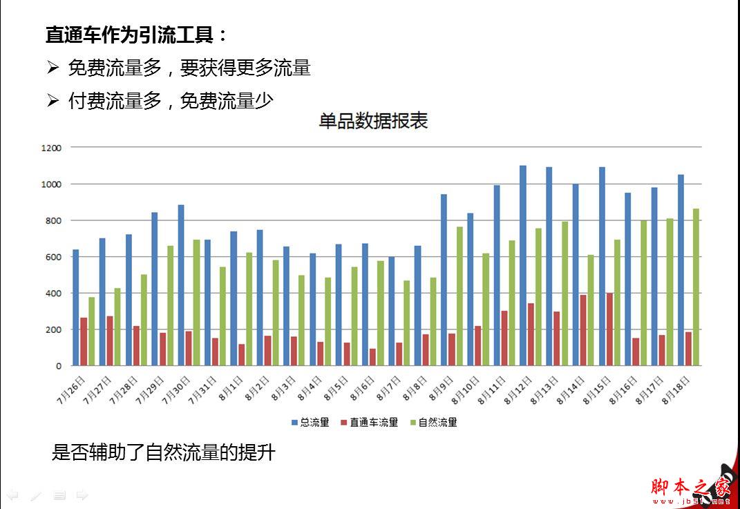 直通车烧钱？淘宝直通车操作技巧2