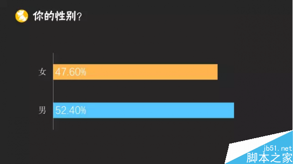 2015年运营人生报告:41.5%的运营缺乏成就感2