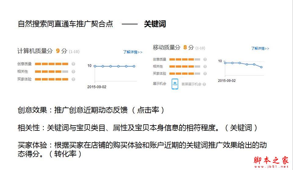 直通车烧钱？淘宝直通车操作技巧3