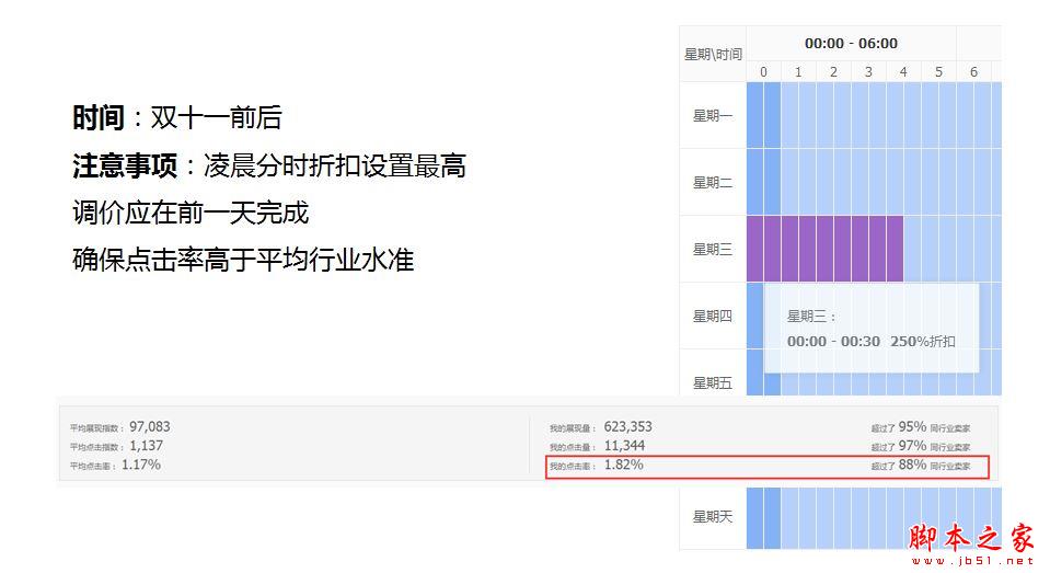 直通车烧钱？淘宝直通车操作技巧7