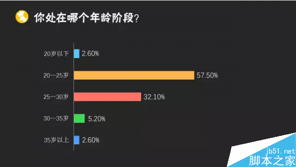 2015年运营人生报告:41.5%的运营缺乏成就感3