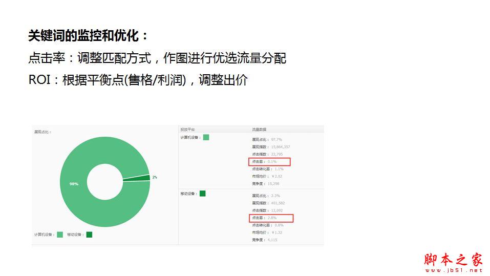 直通车烧钱？淘宝直通车操作技巧6