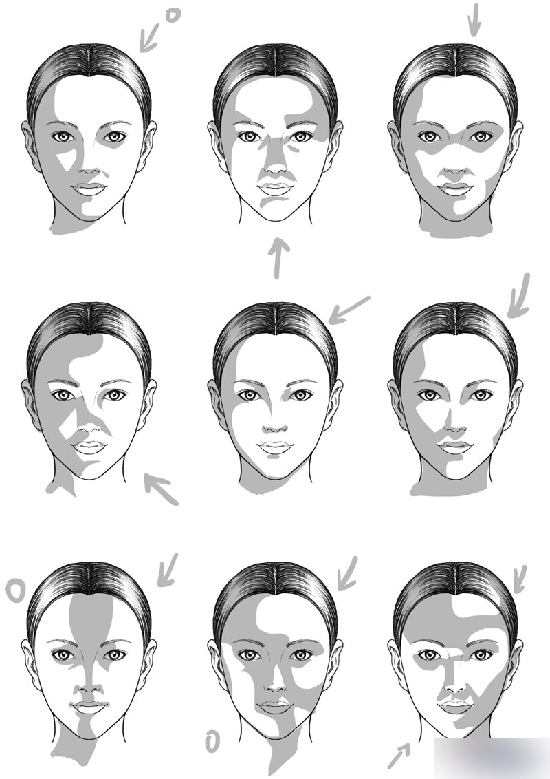 如何画好人脸?人脸绘制步骤7