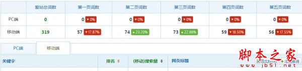 移动网站该如何优化？ 移动网页搜索引擎优化的十个细节1