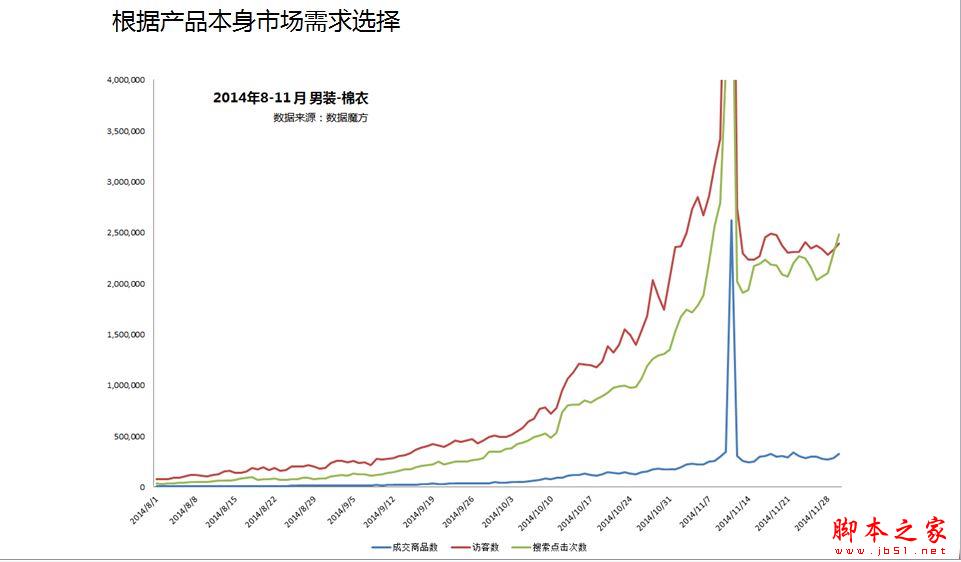 直通车烧钱？淘宝直通车操作技巧1