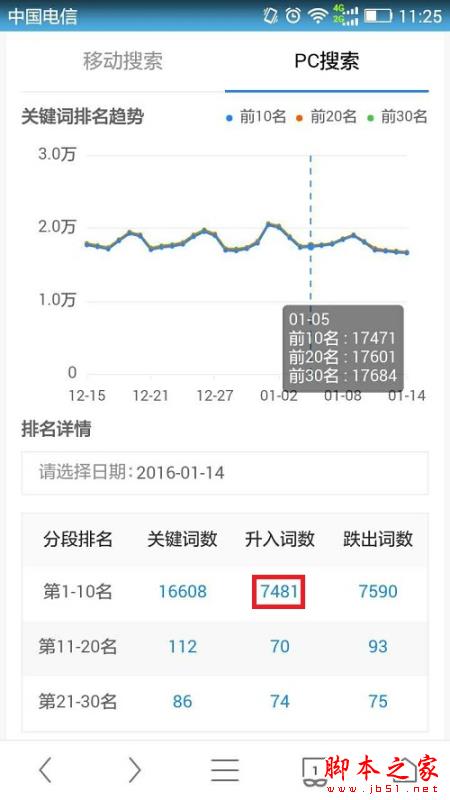 站长平台对百度流量与关键词工具进行重大升级：推“关键词影响力”2