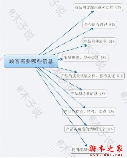 如何玩转淘宝直通车？打造爆款、提高流量、销量的关键点2