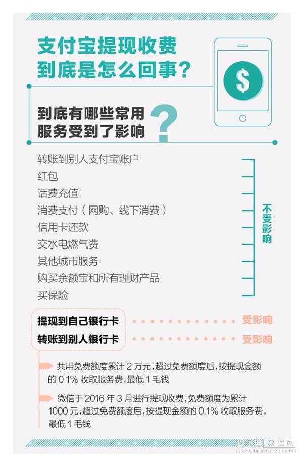 支付宝提现收手续费 10月12日起超2万将收0.1%的服务费1