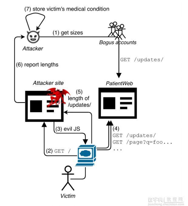 https加密也被破解 HEIST攻击从加密数据获取明文1