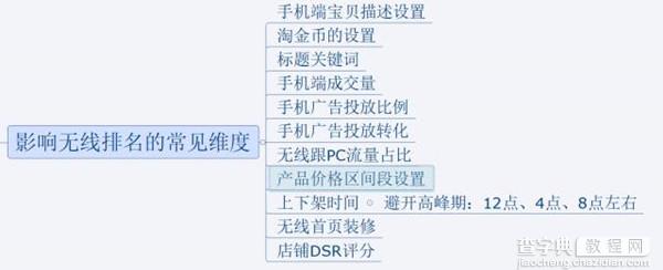 淘宝新手卖家怎么提高访客数，销量1