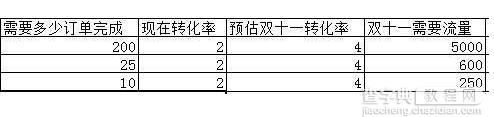 2016双十一淘宝嘉年华店铺推广经费及填写要求3