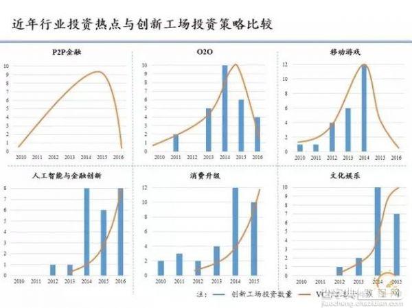 李开复年度总结演讲：互联网红利期已结束 将重点布局5领域3