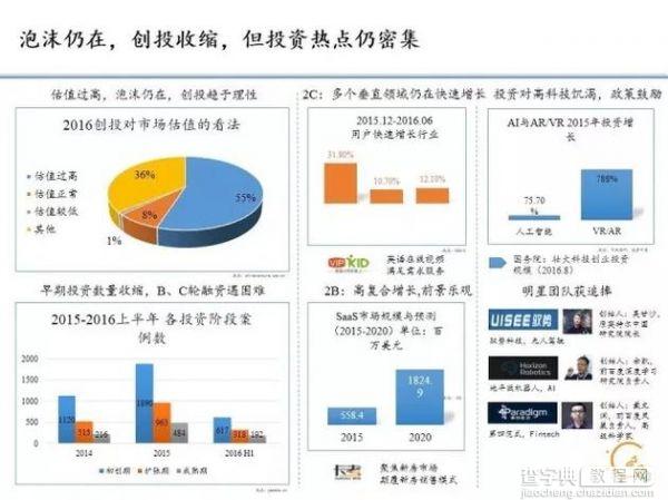 李开复年度总结演讲：互联网红利期已结束 将重点布局5领域2