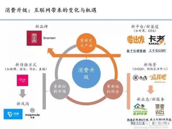 李开复年度总结演讲：互联网红利期已结束 将重点布局5领域10