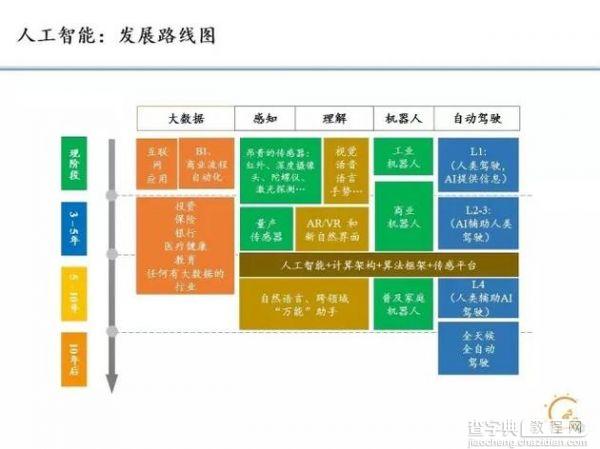 李开复年度总结演讲：互联网红利期已结束 将重点布局5领域5