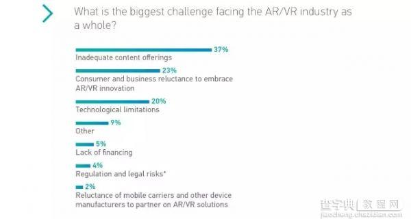 17大问题讲透2016年AR/VR现状4
