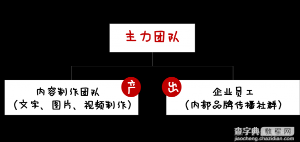 应对“负面危机”的作战指南5