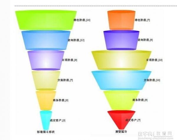 产品运营中什么样的数据分析方法才是合适的3