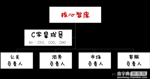 应对“负面危机”的作战指南4