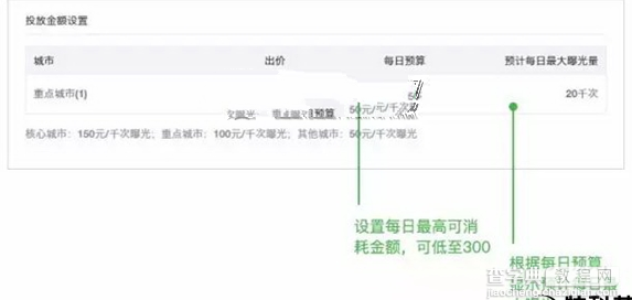 微信朋友圈本地推广广告怎么投放？投放费用2