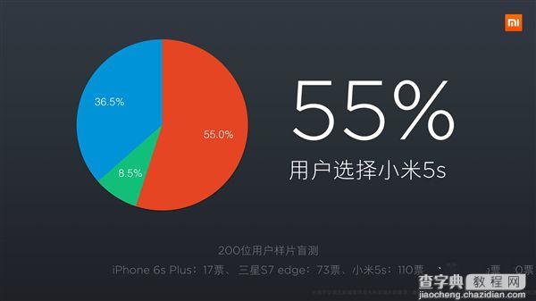 小米5S和苹果iPhone6SPlus拍照对比哪个好2