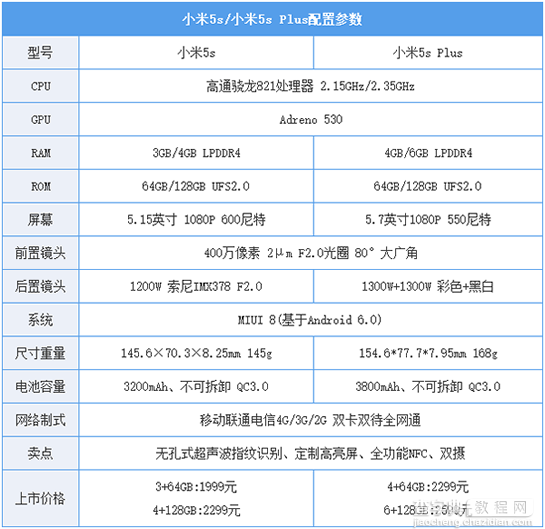 小米5S手机跑分多少2