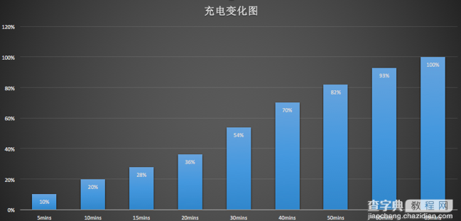 联想Moto Z怎么样？Moto Z玩游戏系统流畅吗？9