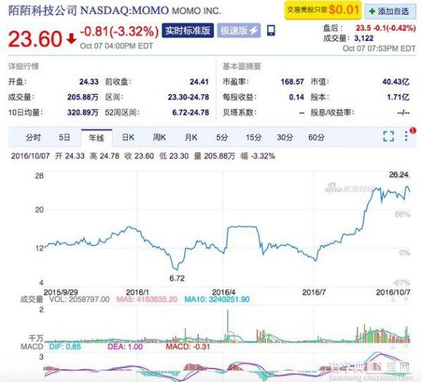 陌陌5周年变阵：流量东风已尽 到了精耕细作的时候1